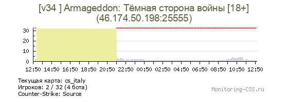 Сервер CSS [v34 ] Armageddon: Тёмная сторона войны [18+]