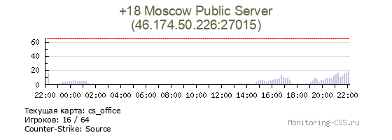 Сервер CSS +18 Moscow Public Server