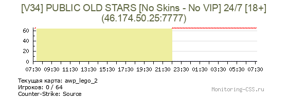 Сервер CSS [V34] PUBLIC OLD STARS [No Skins - No VIP] 24/7 [18+]
