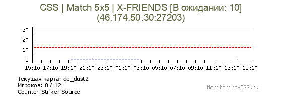 Сервер CSS CSS | Match 5x5 | X-FRIENDS [В ожидании: 10]