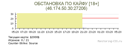 Сервер CSS ОБСТАНОВКА ПО КАЙФУ [18+]