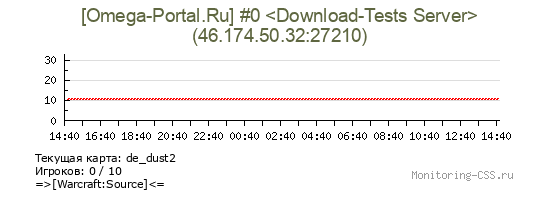 Сервер CSS [Omega-Portal.Ru] #0 <Download-Tests Server>