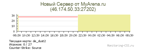 Сервер CSS Новый Сервер от MyArena.ru