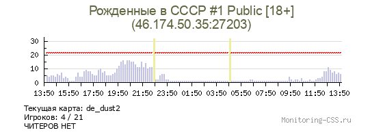 Сервер CSS [MINIGAME]Рожденные в СССР #1 Public [18+]