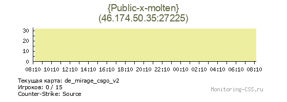 Сервер CSS {Public-x-molten}