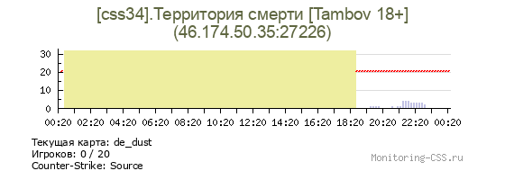 Сервер CSS [сss34].Территория смерти [Tambov 18+]