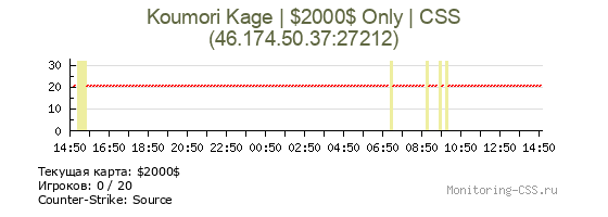 Сервер CSS Koumori Kage | $2000$ Only | CSS