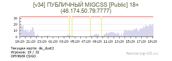 Сервер CSS [v34] ПУБЛИЧНЫЙ MIGCSS [Public] 18+
