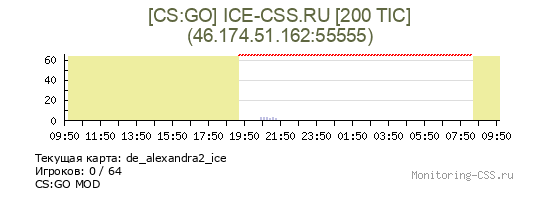 Сервер CSS [CS:GO] ICE-CSS.RU [200 TIC]