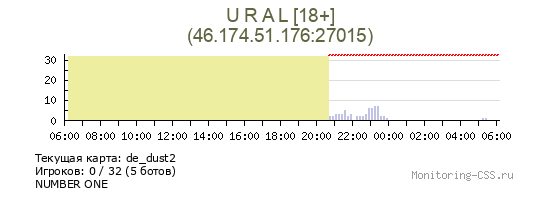 Сервер CSS U R A L [18+]
