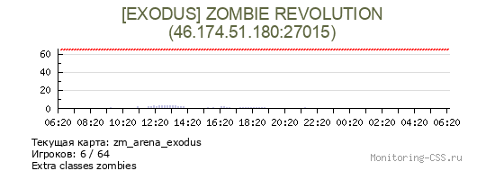 Сервер CSS [EXODUS] ZOMBIE REVOLUTION