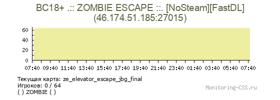 Сервер CSS BC18+ .:: ZOMBIE ESCAPE ::. [NoSteam][FastDL]