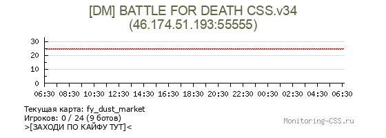 Сервер CSS [DM] BATTLE FOR DEATH CSS.v34