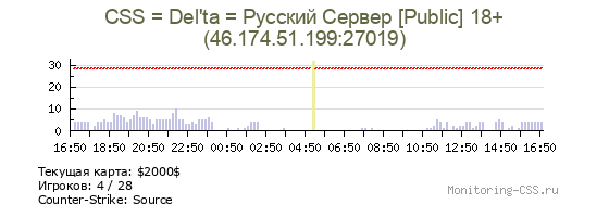 Сервер CSS CSS = Del'ta = Русский Сервер [Public] 18+