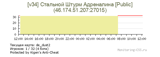 Сервер CSS [v34] Стальной Штурм Адреналина [Public]