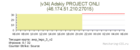 Сервер CSS |v34| Adskiy PROJECT ONLI