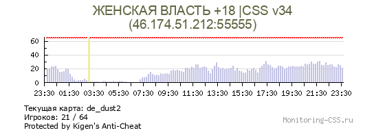 Сервер CSS ЖЕНСКАЯ ВЛАСТЬ +18 |CSS v34