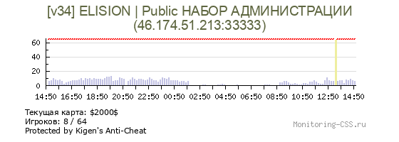 Сервер CSS [v34] ELISION | Public НАБОР АДМИНИСТРАЦИИ