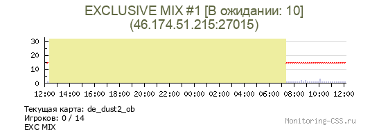 Сервер CSS EXCLUSIVE MIX #1 [В ожидании: 10]
