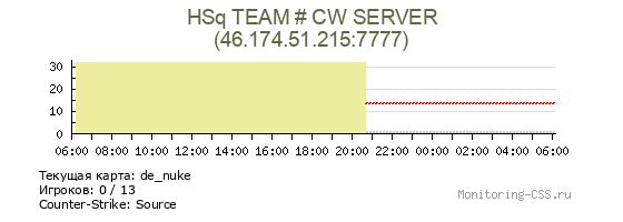 Сервер CSS HSq TEAM # CW SERVER