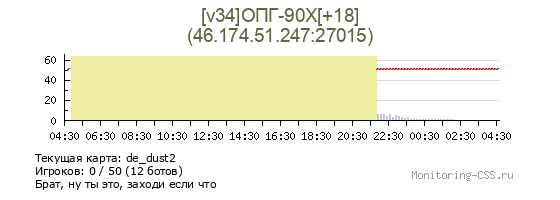 Сервер CSS [v34]ОПГ-90Х[+18]