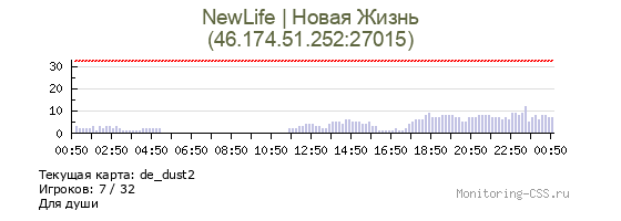 Сервер CSS NewLife | Новая Жизнь