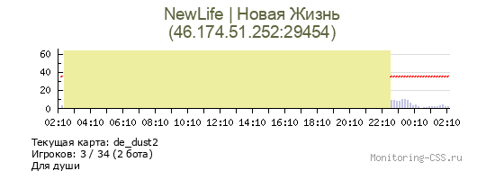 Сервер CSS NewLife | Новая Жизнь