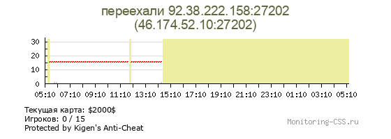 Сервер CSS переехали 92.38.222.158:27202