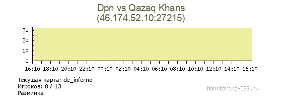 Сервер CSS Dpn vs Qazaq Khans