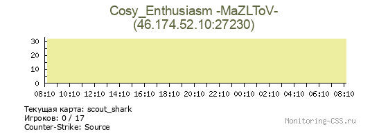 Сервер CSS Cosy_Enthusiasm -MaZLToV-
