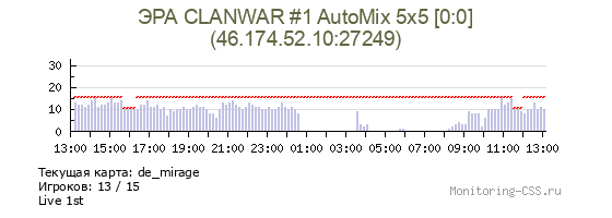 Сервер CSS ЭРА CLANWAR #1 AutoMix 5x5