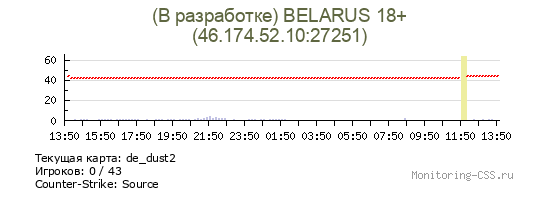 Сервер CSS (В разработке) BELARUS 18+