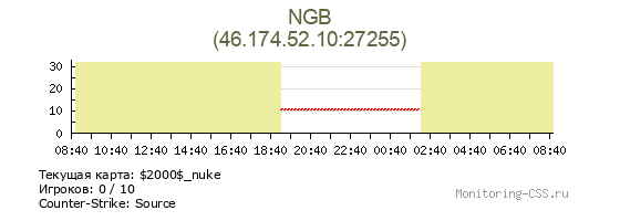 Сервер CSS NGB