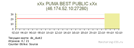 Сервер CSS xXx PUMA BEST PUBLIC xXx