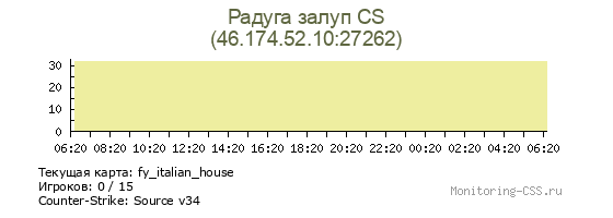 Сервер CSS Радуга залуп CS