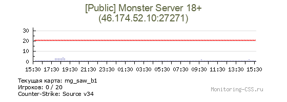 Сервер CSS [Monster] Public Server