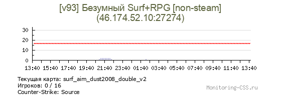 Сервер CSS [v93] Безумный Surf+RPG [non-steam]