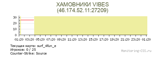 Сервер CSS ХАМОВНИКИ VIBES