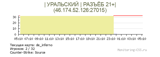 Сервер CSS | УРАЛЬСКИЙ | РАЗЪЁБ 21+|