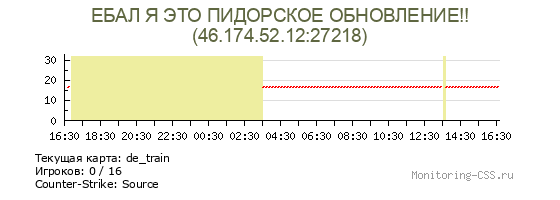 Сервер CSS ЕБАЛ Я В РОТ ЭТО ОБНОВЛЕНИЕ!!