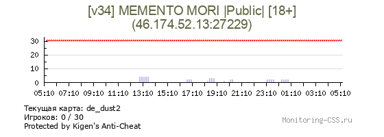 Сервер CSS [v34] MEMENTO MORI |Public| [18+]
