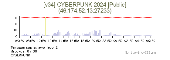 Сервер CSS [v34] CYBERPUNK 2023 [Public]