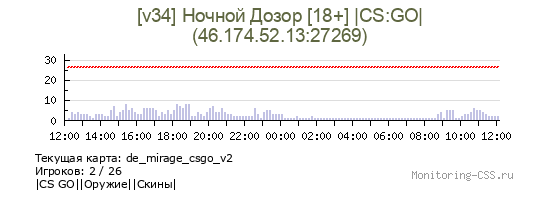 Сервер CSS [v34] Ночной Дозор [18+] |CS:GO|