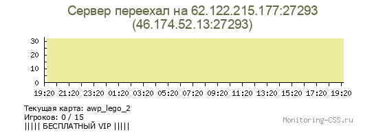 Сервер CSS Сервер переехал на 62.122.215.177:27293