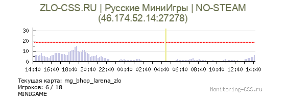 Сервер CSS ZLO-CSS.RU | Русские МиниИгры | NO-STEAM