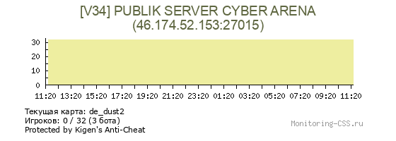 Сервер CSS [V34] PUBLIK SERVER CYBER ARENA