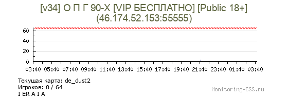 Сервер CSS [v34] О П Г 90-Х [Public 18+] [CS:GO]