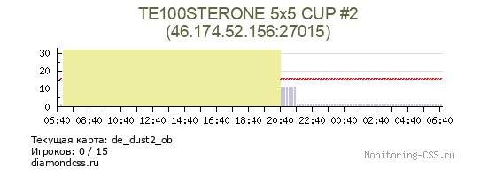 Сервер CSS TE100STERONE 5x5 CUP #2