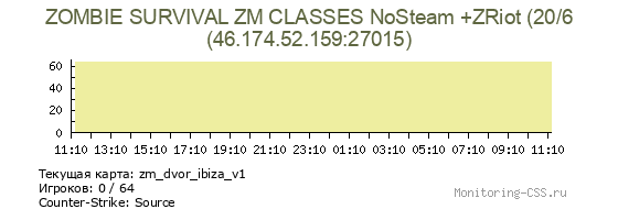 Сервер CSS ZOMBIE SURVIVAL ZM CLASSES NoSteam +ZRiot (20/6