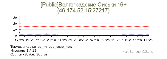 Сервер CSS [Public]Волгоградские Сиськи 16+